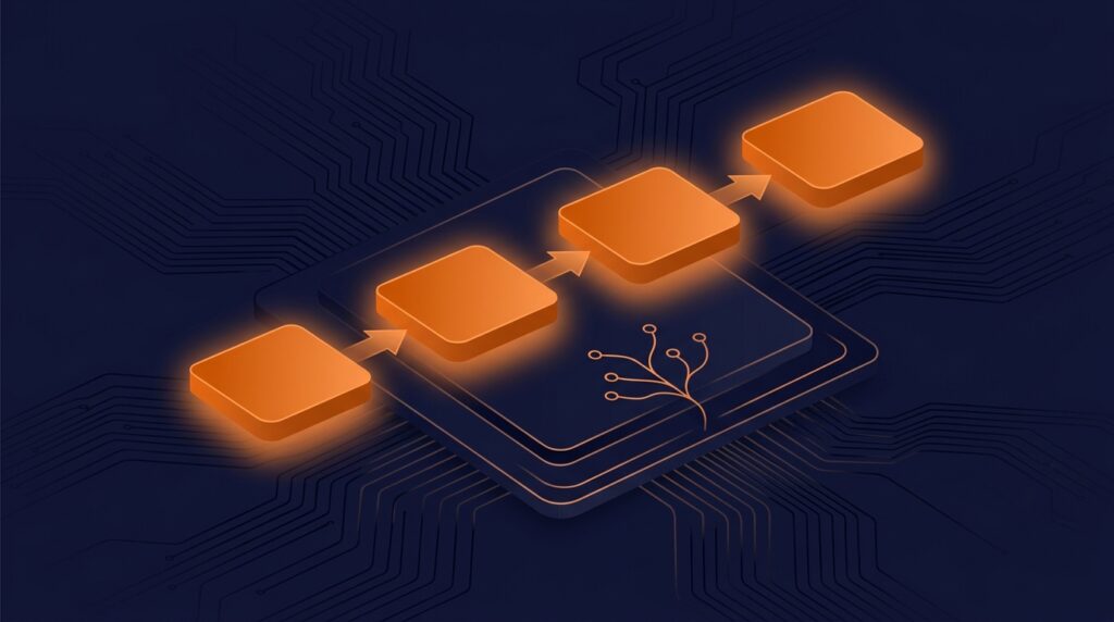 Embedded Linux multi-stage boot sequence illustrated on a system-on-chip